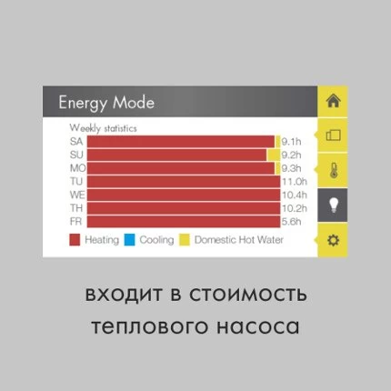 Вбудований тепловий лічильник Вбудований тепловий лічильник